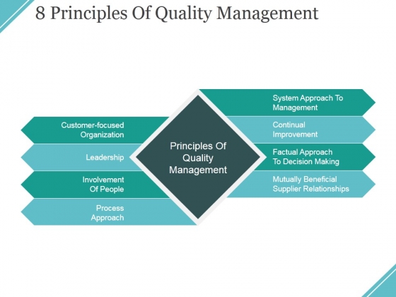 Principles Of Quality Management Ppt PowerPoint Presentation Layouts Influencers Principles Of Quality Management Ppt PowerPoint Presentation Layouts Influencers