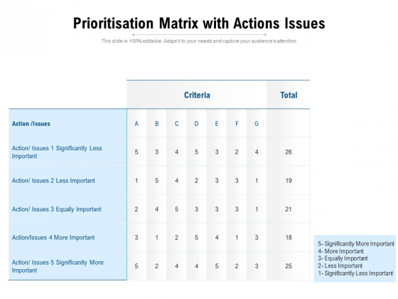 Prioritisation Matrix With Actions Issues Ppt PowerPoint Presentation Infographics Brochure PDF Prioritisation Matrix With Actions Issues Ppt PowerPoint Presentation Infographics Brochure PDF