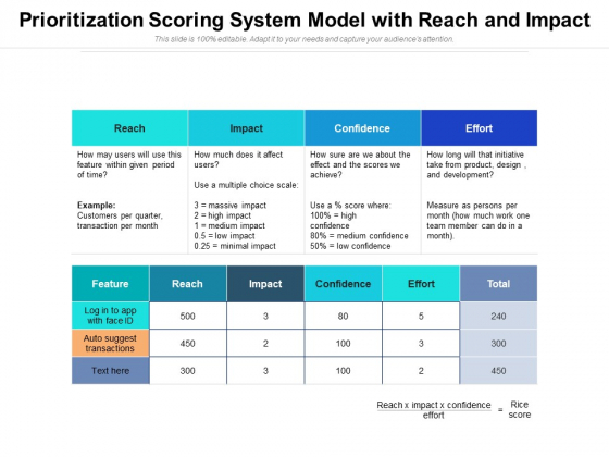 Prioritization Scoring System Model With Reach And Impact Ppt PowerPoint Presentation Gallery Example File PDF Prioritization Scoring System Model With Reach And Impact Ppt PowerPoint Presentation Gallery Example File PDF
