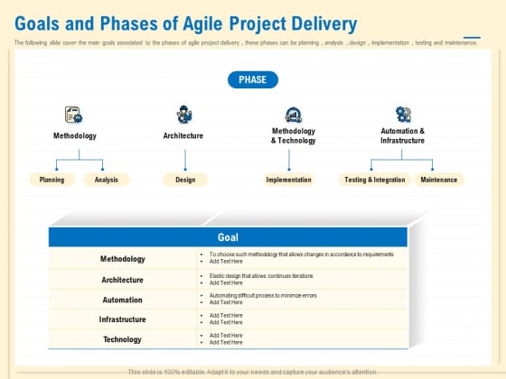 Prioritization Techniques For Software Development And Testing Goals And Phases Of Agile Project Delivery Infographics PDF Prioritization Techniques For Software Development And Testing Goals And Phases Of Agile Project Delivery Infographics PDF
