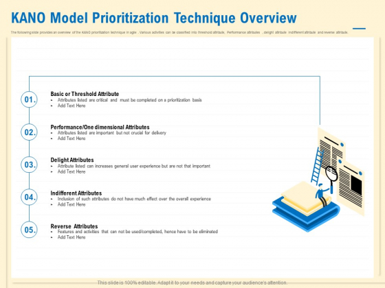 Prioritization Techniques For Software Development And Testing KANO Model Prioritization Technique Overview Slides PDF Prioritization Techniques For Software Development And Testing KANO Model Prioritization Technique Overview Slides PDF