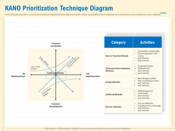 Prioritization Techniques For Software Development And Testing KANO Prioritization Technique Diagram Formats PDF Prioritization Techniques For Software Development And Testing KANO Prioritization Technique Diagram Formats PDF