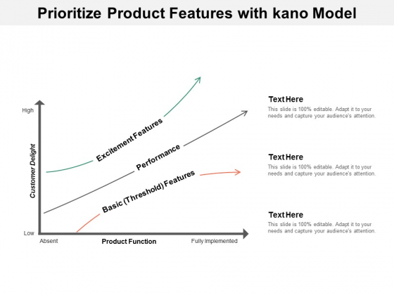 Prioritize Product Features With Kano Model Ppt Powerpoint Presentation Professional Infographic Template Prioritize Product Features With Kano Model Ppt Powerpoint Presentation Professional Infographic Template