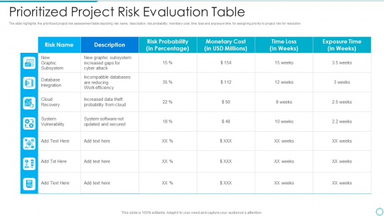 Prioritized Project Risk Evaluation Table Ideas PDF