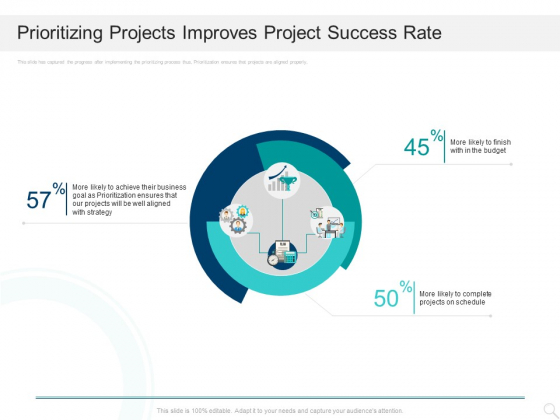 Prioritizing Project With A Scoring Model Prioritizing Projects Improves Project Success Rate Brochure PDF Prioritizing Project With A Scoring Model Prioritizing Projects Improves Project Success Rate Brochure PDF