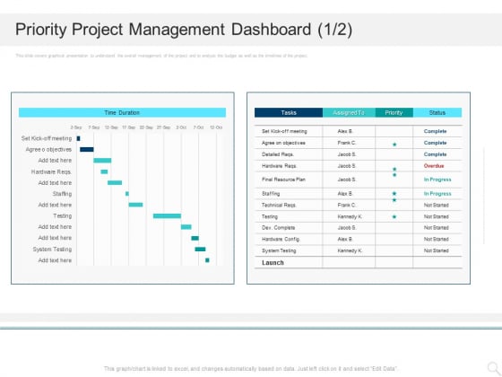 Prioritizing Project With A Scoring Model Priority Project Management Dashboard System Themes PDF