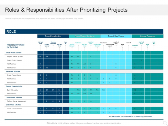Prioritizing Project With A Scoring Model Roles And Responsibilities After Prioritizing Projects Topics PDF Prioritizing Project With A Scoring Model Roles And Responsibilities After Prioritizing Projects Topics PDF