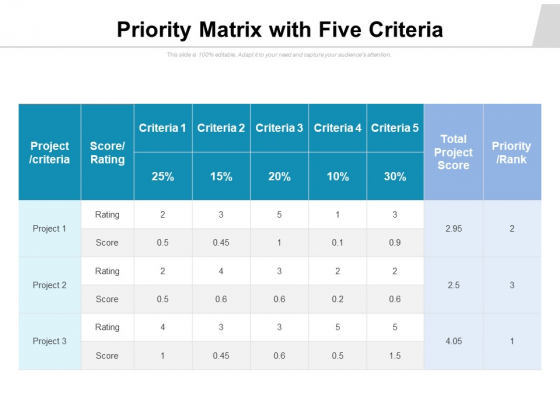 Priority Matrix With Five Criteria Ppt Powerpoint Presentation Pictures Images Pdf Priority Matrix With Five Criteria Ppt Powerpoint Presentation Pictures Images Pdf
