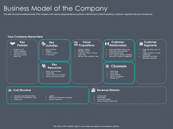 Private Equity Fund Pitch Deck To Raise Series C Funding Business Model Of The Company Ideas PDF Private Equity Fund Pitch Deck To Raise Series C Funding Business Model Of The Company Ideas PDF