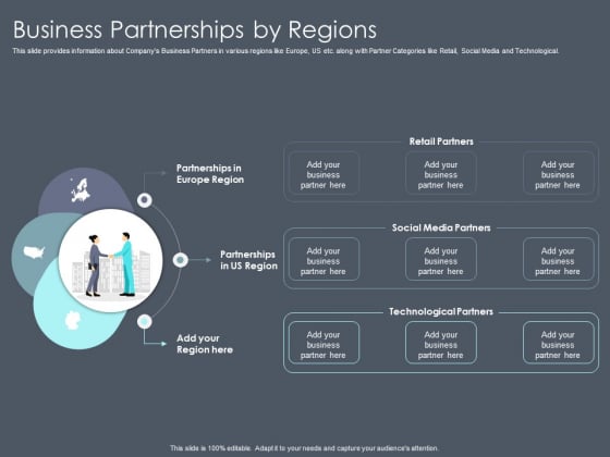 Private Equity Fund Pitch Deck To Raise Series C Funding Business Partnerships By Regions Structure PDF