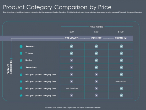 Private Equity Fund Pitch Deck To Raise Series C Funding Product Category Comparison By Price Inspiration PDF Private Equity Fund Pitch Deck To Raise Series C Funding Product Category Comparison By Price Inspiration PDF