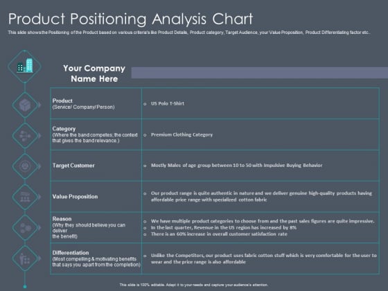 Private Equity Fund Pitch Deck To Raise Series C Funding Product Positioning Analysis Chart Guidelines PDF Private Equity Fund Pitch Deck To Raise Series C Funding Product Positioning Analysis Chart Guidelines PDF
