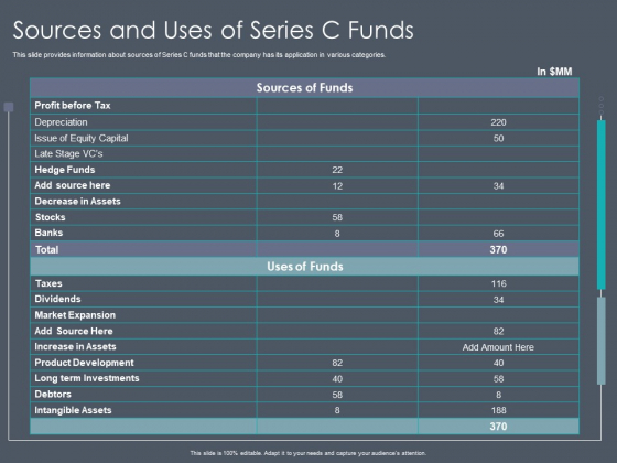 Private Equity Fund Pitch Deck To Raise Series C Funding Sources And Uses Of Series C Funds Summary PDF Private Equity Fund Pitch Deck To Raise Series C Funding Sources And Uses Of Series C Funds Summary PDF