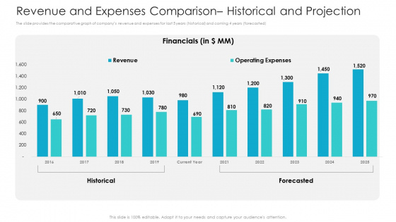 Private Equity Fundraising Pitch Deck Revenue And Expenses Comparison Historical And Projection Clipart PDF
