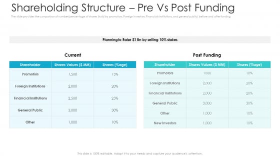Private Equity Fundraising Pitch Deck Shareholding Structure Pre Vs Post Funding Inspiration PDF Private Equity Fundraising Pitch Deck Shareholding Structure Pre Vs Post Funding Inspiration PDF