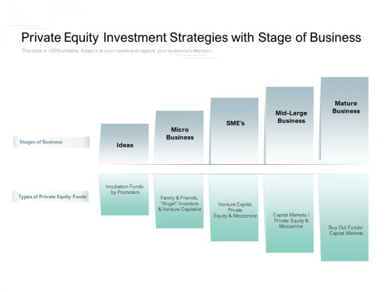 Private Equity Investment Strategies With Stage Of Business Ppt PowerPoint Presentation Infographics Visual Aids Private Equity Investment Strategies With Stage Of Business Ppt PowerPoint Presentation Infographics Visual Aids