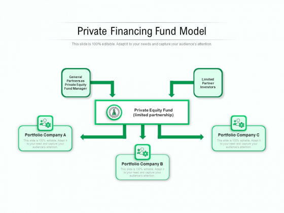 Private Financing Fund Model Ppt PowerPoint Presentation Infographic Template Sample PDF Private Financing Fund Model Ppt PowerPoint Presentation Infographic Template Sample PDF