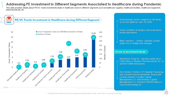 Private Funding In The Age Of COVID 19 Addressing PE Investment In Different Segments Associated To Healthcare During Pandemic Professional PDF Private Funding In The Age Of COVID 19 Addressing PE Investment In Different Segments Associated To Healthcare During Pandemic Professional PDF