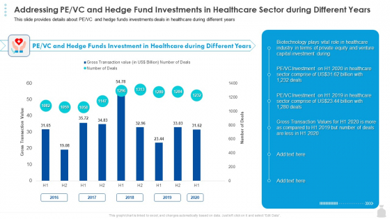 Private Funding In The Age Of COVID 19 Addressing PE VC And Hedge Fund Investments In Healthcare Sector During Different Years Structure PDF Private Funding In The Age Of COVID 19 Addressing PE VC And Hedge Fund Investments In Healthcare Sector During Different Years Structure PDF