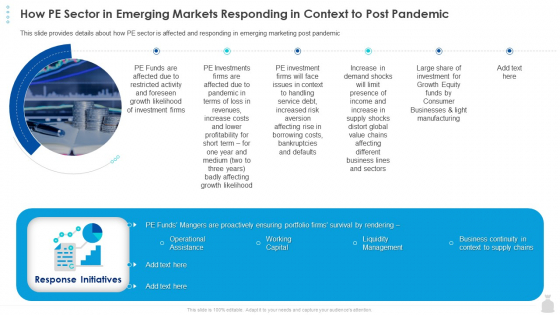 Private Funding In The Age Of COVID 19 How PE Sector In Emerging Markets Responding In Context To Post Pandemic Slides PDF Private Funding In The Age Of COVID 19 How PE Sector In Emerging Markets Responding In Context To Post Pandemic Slides PDF
