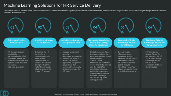 Proactive Consumer Solution And How To Perform It Machine Learning Solutions For HR Service Delivery Icons PDF Proactive Consumer Solution And How To Perform It Machine Learning Solutions For HR Service Delivery Icons PDF