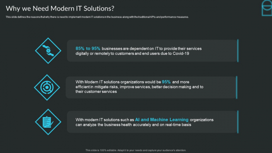 Proactive Consumer Solution And How To Perform It Why We Need Modern IT Solutions Professional PDF Proactive Consumer Solution And How To Perform It Why We Need Modern IT Solutions Professional PDF