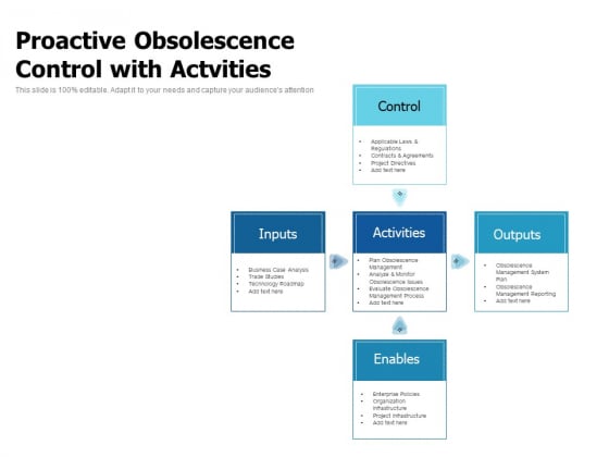 Proactive Obsolescence Control With Actvities Ppt PowerPoint Presentation Summary Format Ideas PDF Proactive Obsolescence Control With Actvities Ppt PowerPoint Presentation Summary Format Ideas PDF