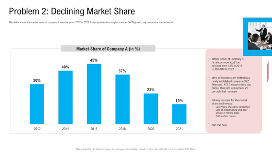 Problem 2 Declining Market Share Ppt Show Example PDF