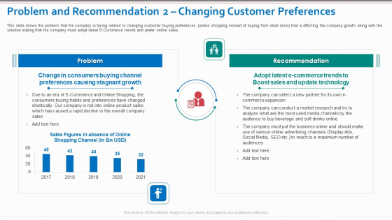 Problem And Recommendation 2 Changing Customer Preferences Structure PDF