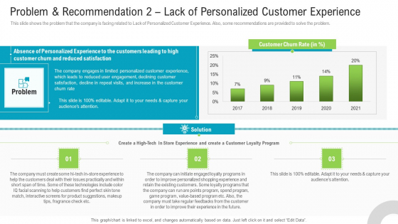 Problem And Recommendation 2 Lack Of Personalized Customer Experience Guidelines PDF