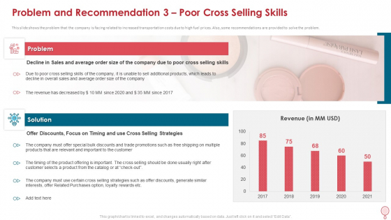Problem And Recommendation 3 Poor Cross Selling Skills Diagrams PDF