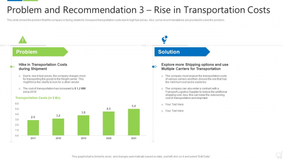Problem And Recommendation 3 Rise In Transportation Costs Portrait PDF