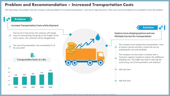 Problem And Recommendation Increased Transportation Costs Elements PDF