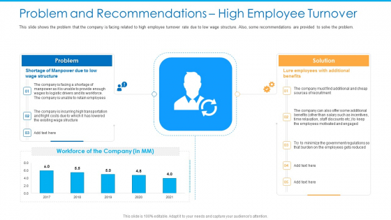 Problem And Recommendations High Employee Turnover Ideas PDF