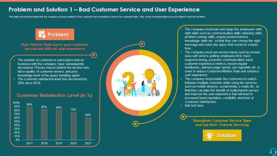 Problem And Solution 1 Bad Customer Service And User Experience Microsoft PDF