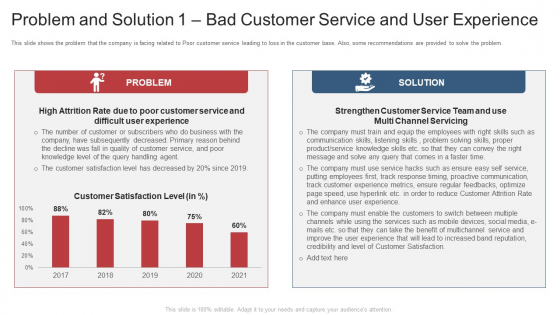 Problem And Solution 1 Bad Customer Service And User Experience Ppt Slides PDF Problem And Solution 1 Bad Customer Service And User Experience Ppt Slides PDF