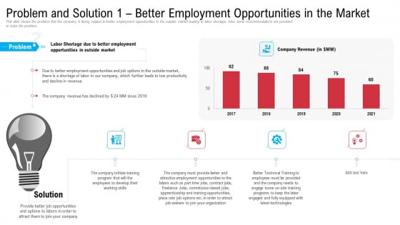 Problem And Solution 1 Better Employment Opportunities In The Market Brochure PDF
