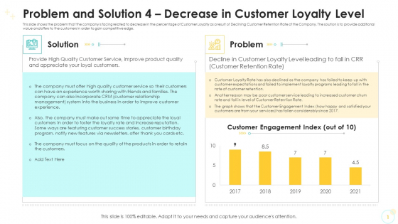 Problem And Solution 4 Decrease In Customer Loyalty Level Rules PDF Problem And Solution 4 Decrease In Customer Loyalty Level Rules PDF