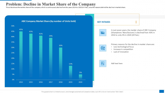 Problem Decline In Market Share Of The Company Clipart PDF
