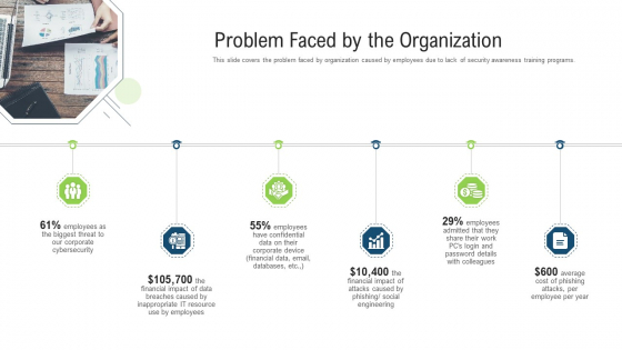 Problem Faced By The Organization Ppt Styles Layouts PDF Problem Faced By The Organization Ppt Styles Layouts PDF
