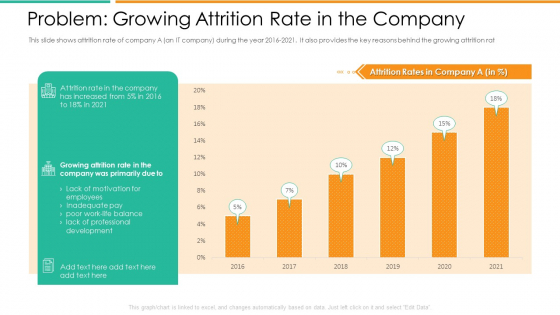Problem Growing Attrition Rate In The Company Ideas PDF Problem Growing Attrition Rate In The Company Ideas PDF