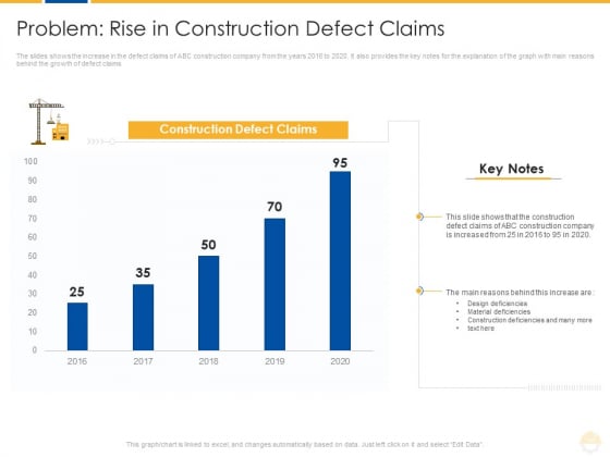 Problem Rise In Construction Defect Claims Ppt Icon Examples PDF