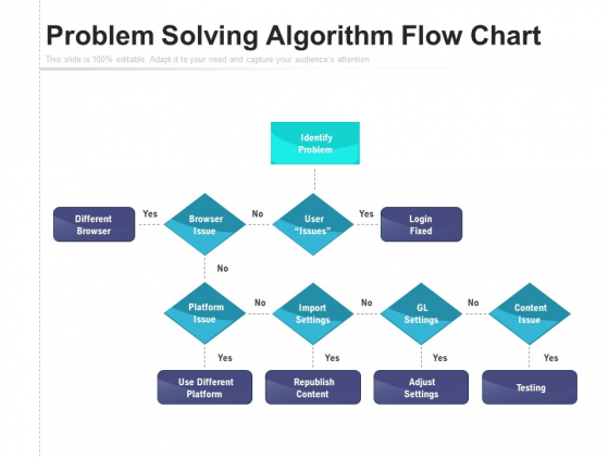 Problem Solving Algorithm Flow Chart Ppt PowerPoint Presentation File Slideshow PDF