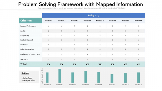 Problem Solving Framework With Mapped Information Information PDF