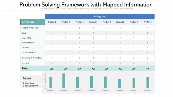 Problem Solving Framework With Mapped Information Information PDF Problem Solving Framework With Mapped Information Information PDF