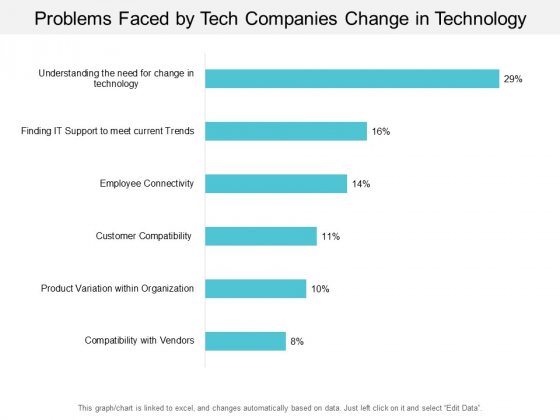 Problems Faced By Tech Companies Change In Technology Ppt PowerPoint Presentation File Summary Problems Faced By Tech Companies Change In Technology Ppt PowerPoint Presentation File Summary