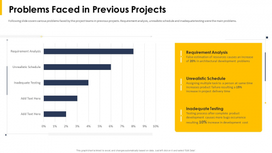 Problems Faced In Previous Projects Product Ppt Model Inspiration PDF Problems Faced In Previous Projects Product Ppt Model Inspiration PDF