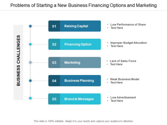 Problems Of Starting A New Business Financing Options And Marketing Ppt PowerPoint Presentation Inspiration Designs Download Problems Of Starting A New Business Financing Options And Marketing Ppt PowerPoint Presentation Inspiration Designs Download