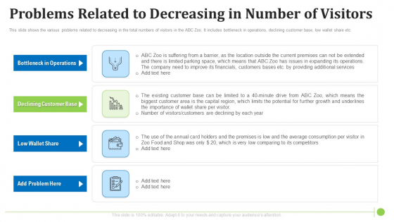 Problems Related To Decreasing In Number Of Visitors Graphics PDF