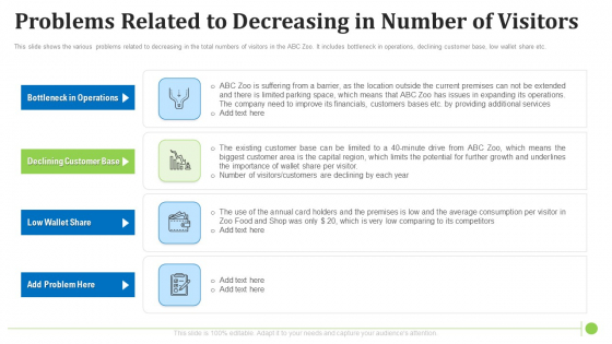 Problems Related To Decreasing In Number Of Visitors Graphics PDF Problems Related To Decreasing In Number Of Visitors Graphics PDF
